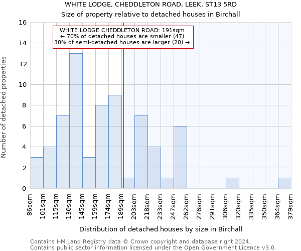 WHITE LODGE, CHEDDLETON ROAD, LEEK, ST13 5RD: Size of property relative to detached houses in Birchall