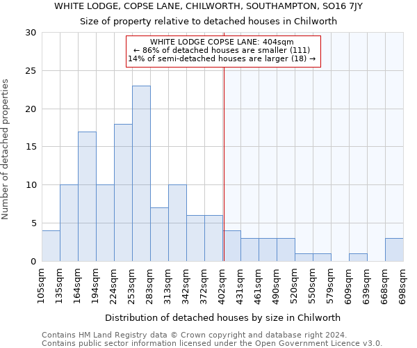 WHITE LODGE, COPSE LANE, CHILWORTH, SOUTHAMPTON, SO16 7JY: Size of property relative to detached houses in Chilworth