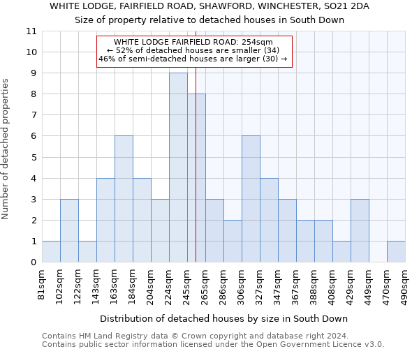 WHITE LODGE, FAIRFIELD ROAD, SHAWFORD, WINCHESTER, SO21 2DA: Size of property relative to detached houses in South Down