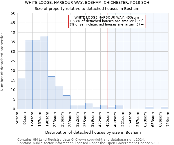 WHITE LODGE, HARBOUR WAY, BOSHAM, CHICHESTER, PO18 8QH: Size of property relative to detached houses in Bosham