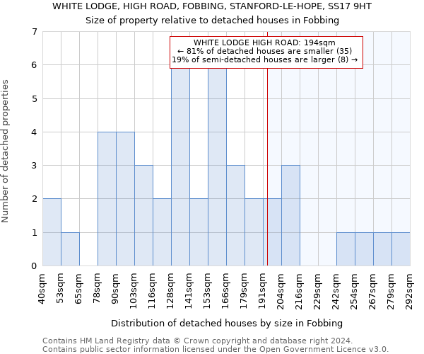 WHITE LODGE, HIGH ROAD, FOBBING, STANFORD-LE-HOPE, SS17 9HT: Size of property relative to detached houses in Fobbing