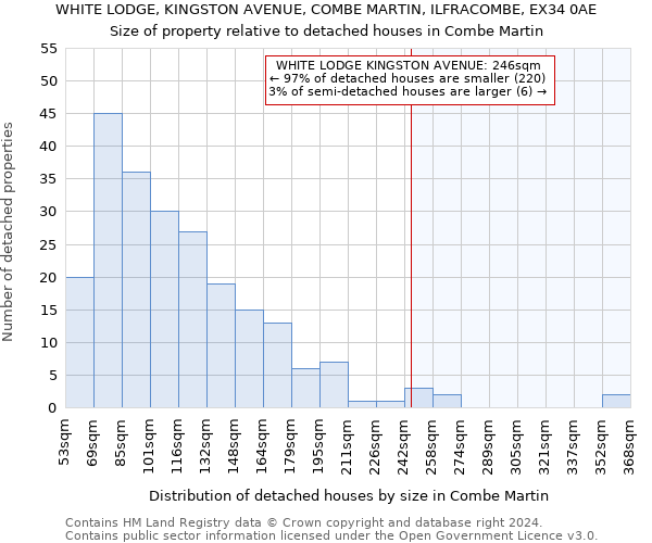 WHITE LODGE, KINGSTON AVENUE, COMBE MARTIN, ILFRACOMBE, EX34 0AE: Size of property relative to detached houses in Combe Martin