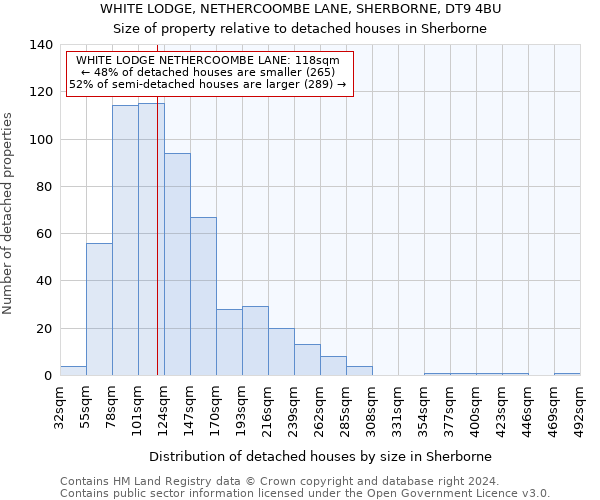 WHITE LODGE, NETHERCOOMBE LANE, SHERBORNE, DT9 4BU: Size of property relative to detached houses in Sherborne