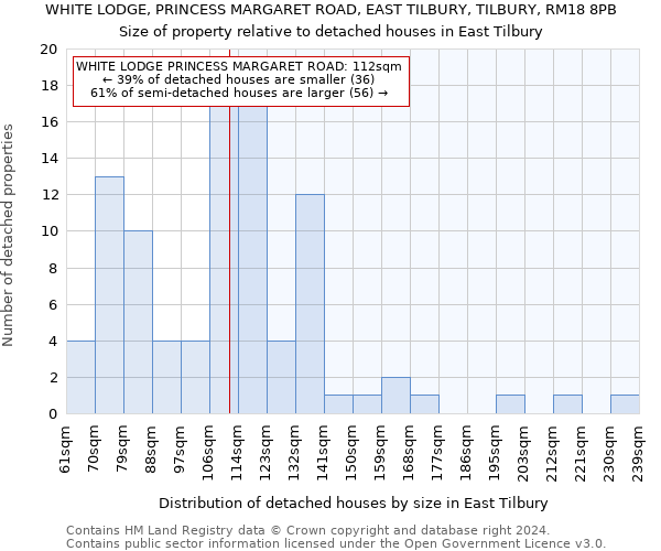 WHITE LODGE, PRINCESS MARGARET ROAD, EAST TILBURY, TILBURY, RM18 8PB: Size of property relative to detached houses in East Tilbury