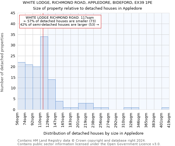 WHITE LODGE, RICHMOND ROAD, APPLEDORE, BIDEFORD, EX39 1PE: Size of property relative to detached houses in Appledore