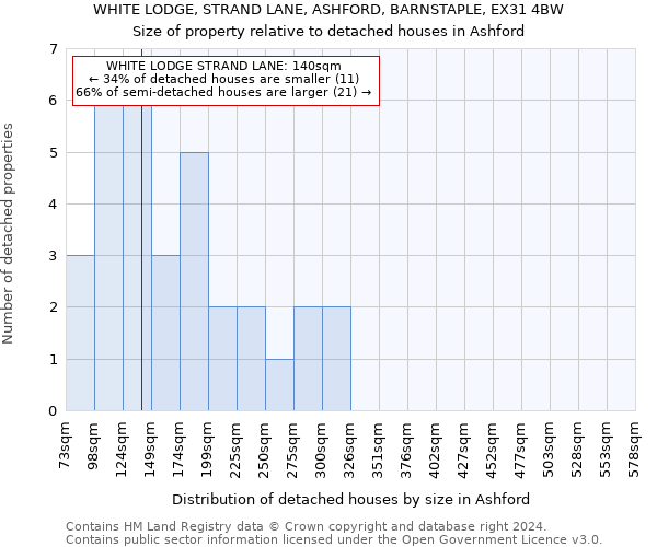 WHITE LODGE, STRAND LANE, ASHFORD, BARNSTAPLE, EX31 4BW: Size of property relative to detached houses in Ashford