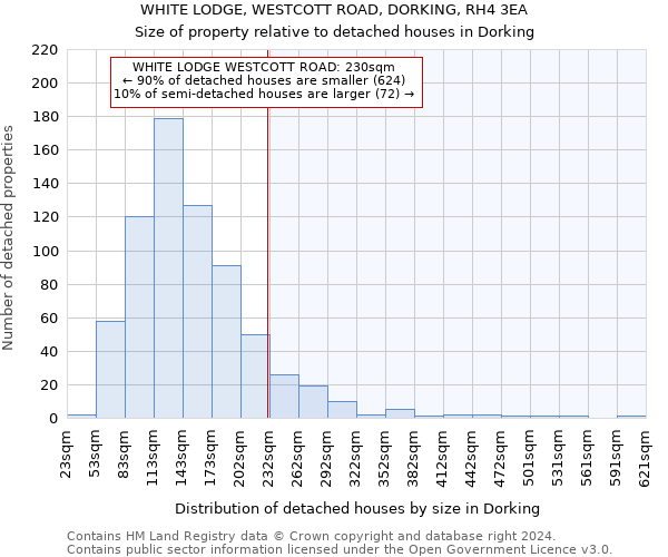 WHITE LODGE, WESTCOTT ROAD, DORKING, RH4 3EA: Size of property relative to detached houses in Dorking