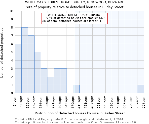 WHITE OAKS, FOREST ROAD, BURLEY, RINGWOOD, BH24 4DE: Size of property relative to detached houses in Burley Street