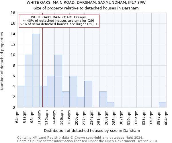 WHITE OAKS, MAIN ROAD, DARSHAM, SAXMUNDHAM, IP17 3PW: Size of property relative to detached houses in Darsham