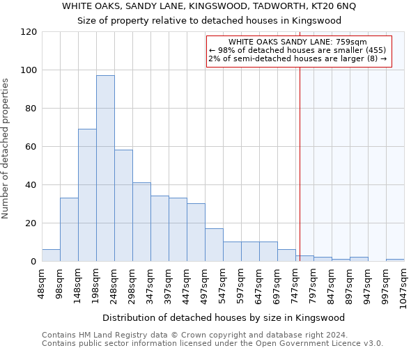 WHITE OAKS, SANDY LANE, KINGSWOOD, TADWORTH, KT20 6NQ: Size of property relative to detached houses in Kingswood