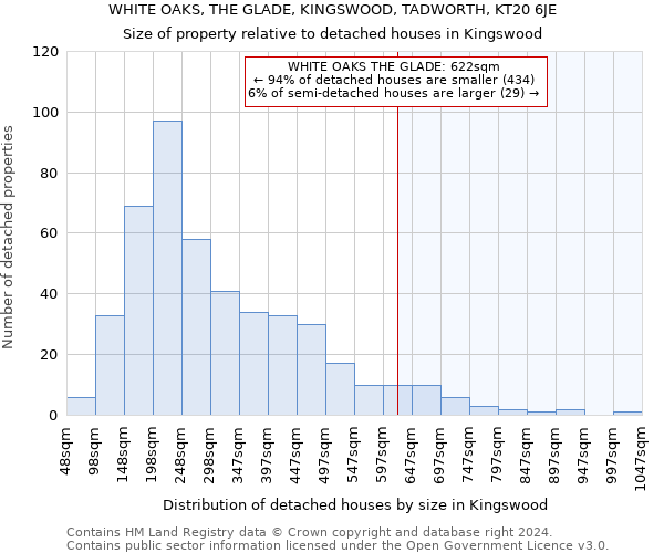 WHITE OAKS, THE GLADE, KINGSWOOD, TADWORTH, KT20 6JE: Size of property relative to detached houses in Kingswood