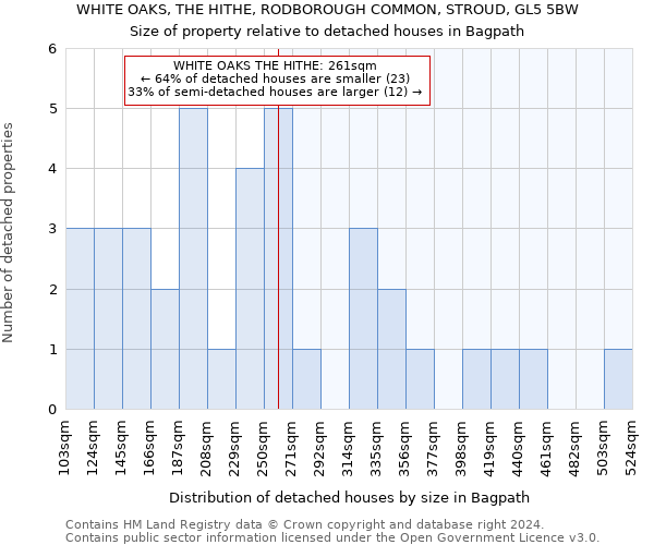 WHITE OAKS, THE HITHE, RODBOROUGH COMMON, STROUD, GL5 5BW: Size of property relative to detached houses in Bagpath