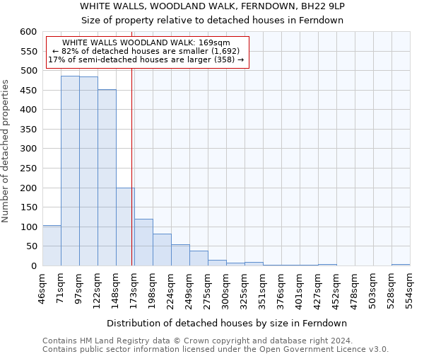 WHITE WALLS, WOODLAND WALK, FERNDOWN, BH22 9LP: Size of property relative to detached houses in Ferndown