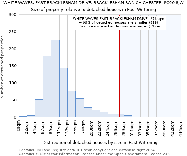 WHITE WAVES, EAST BRACKLESHAM DRIVE, BRACKLESHAM BAY, CHICHESTER, PO20 8JW: Size of property relative to detached houses in East Wittering