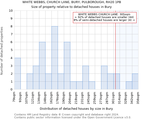 WHITE WEBBS, CHURCH LANE, BURY, PULBOROUGH, RH20 1PB: Size of property relative to detached houses in Bury