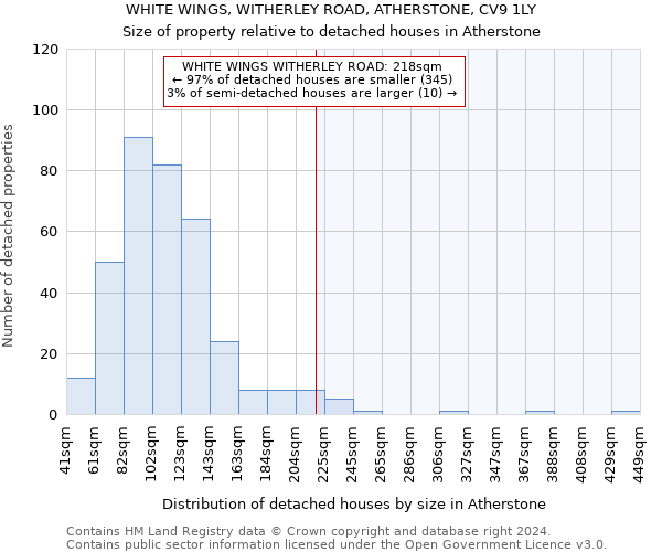 WHITE WINGS, WITHERLEY ROAD, ATHERSTONE, CV9 1LY: Size of property relative to detached houses in Atherstone