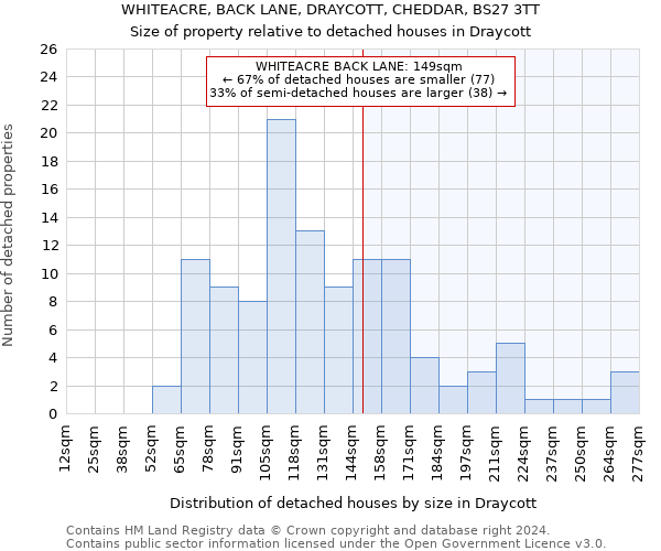 WHITEACRE, BACK LANE, DRAYCOTT, CHEDDAR, BS27 3TT: Size of property relative to detached houses in Draycott