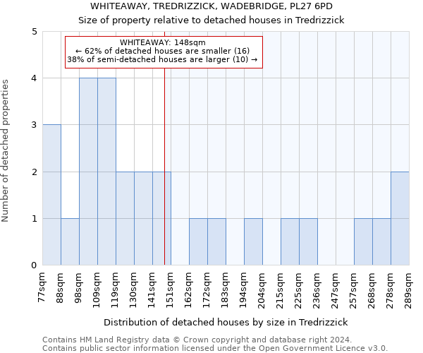 WHITEAWAY, TREDRIZZICK, WADEBRIDGE, PL27 6PD: Size of property relative to detached houses in Tredrizzick