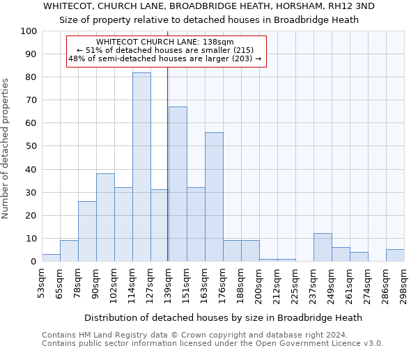 WHITECOT, CHURCH LANE, BROADBRIDGE HEATH, HORSHAM, RH12 3ND: Size of property relative to detached houses in Broadbridge Heath