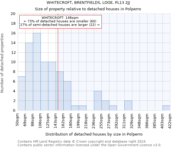 WHITECROFT, BRENTFIELDS, LOOE, PL13 2JJ: Size of property relative to detached houses in Polperro