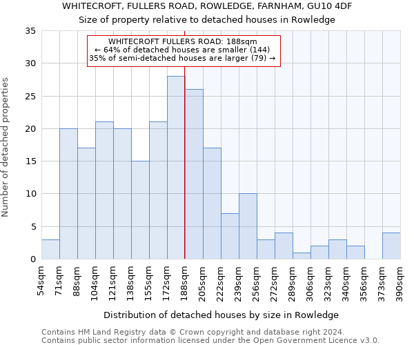 WHITECROFT, FULLERS ROAD, ROWLEDGE, FARNHAM, GU10 4DF: Size of property relative to detached houses in Rowledge