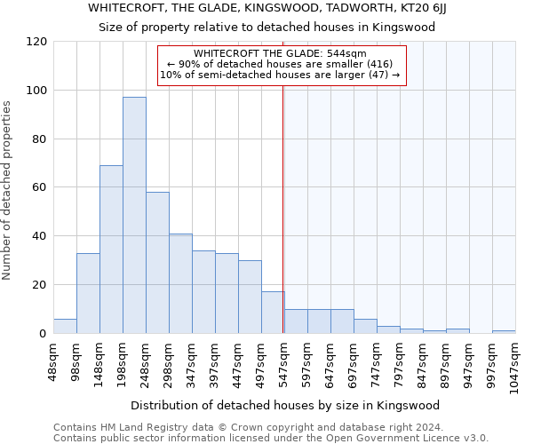 WHITECROFT, THE GLADE, KINGSWOOD, TADWORTH, KT20 6JJ: Size of property relative to detached houses in Kingswood