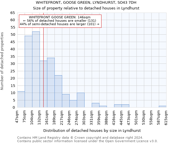 WHITEFRONT, GOOSE GREEN, LYNDHURST, SO43 7DH: Size of property relative to detached houses in Lyndhurst