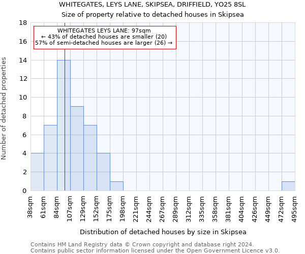 WHITEGATES, LEYS LANE, SKIPSEA, DRIFFIELD, YO25 8SL: Size of property relative to detached houses in Skipsea