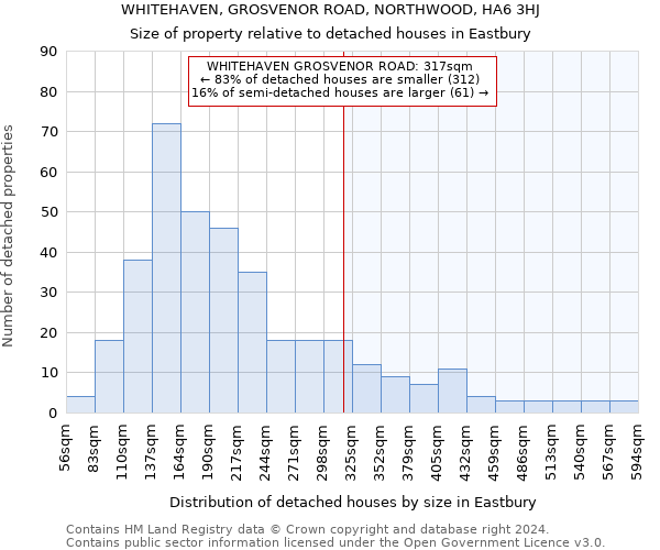 WHITEHAVEN, GROSVENOR ROAD, NORTHWOOD, HA6 3HJ: Size of property relative to detached houses in Eastbury