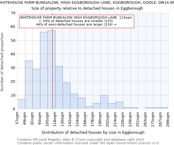 WHITEHOUSE FARM BUNGALOW, HIGH EGGBOROUGH LANE, EGGBOROUGH, GOOLE, DN14 0PS: Size of property relative to detached houses in Eggborough