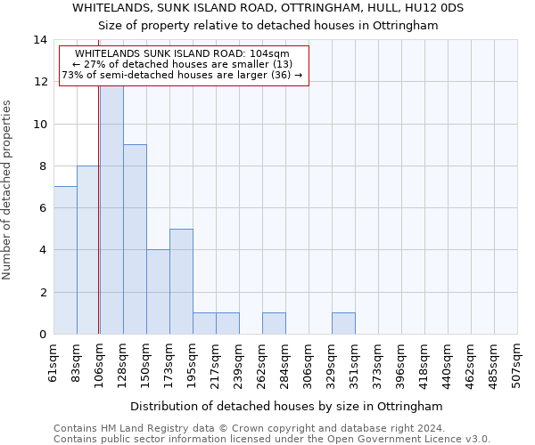 WHITELANDS, SUNK ISLAND ROAD, OTTRINGHAM, HULL, HU12 0DS: Size of property relative to detached houses in Ottringham