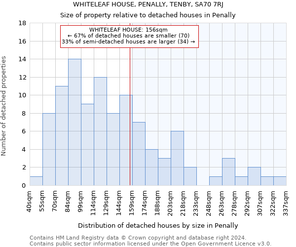 WHITELEAF HOUSE, PENALLY, TENBY, SA70 7RJ: Size of property relative to detached houses in Penally