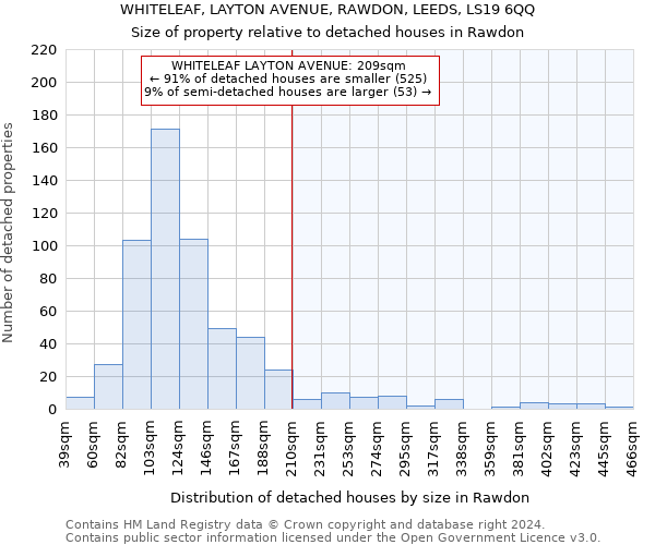 WHITELEAF, LAYTON AVENUE, RAWDON, LEEDS, LS19 6QQ: Size of property relative to detached houses in Rawdon