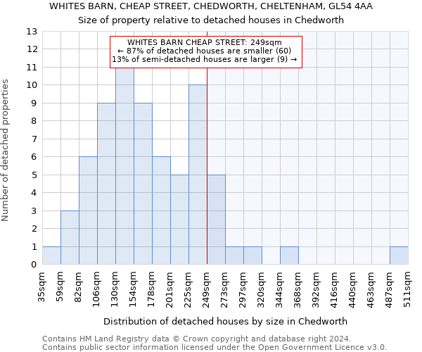 WHITES BARN, CHEAP STREET, CHEDWORTH, CHELTENHAM, GL54 4AA: Size of property relative to detached houses in Chedworth