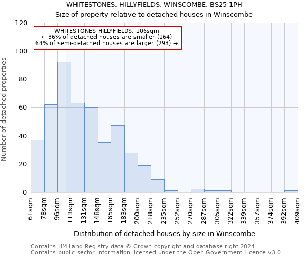 WHITESTONES, HILLYFIELDS, WINSCOMBE, BS25 1PH: Size of property relative to detached houses in Winscombe