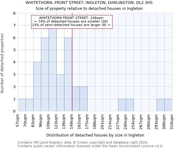 WHITETHORN, FRONT STREET, INGLETON, DARLINGTON, DL2 3HS: Size of property relative to detached houses in Ingleton