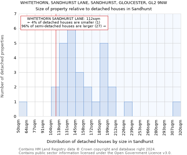 WHITETHORN, SANDHURST LANE, SANDHURST, GLOUCESTER, GL2 9NW: Size of property relative to detached houses in Sandhurst