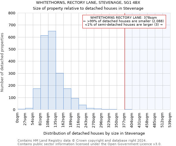 WHITETHORNS, RECTORY LANE, STEVENAGE, SG1 4BX: Size of property relative to detached houses in Stevenage