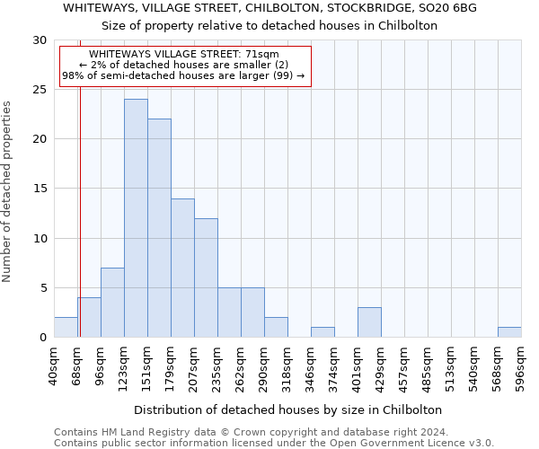 WHITEWAYS, VILLAGE STREET, CHILBOLTON, STOCKBRIDGE, SO20 6BG: Size of property relative to detached houses in Chilbolton