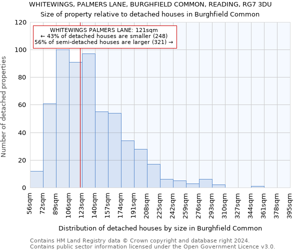 WHITEWINGS, PALMERS LANE, BURGHFIELD COMMON, READING, RG7 3DU: Size of property relative to detached houses in Burghfield Common