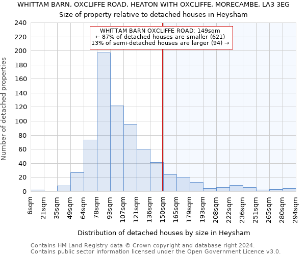 WHITTAM BARN, OXCLIFFE ROAD, HEATON WITH OXCLIFFE, MORECAMBE, LA3 3EG: Size of property relative to detached houses in Heysham