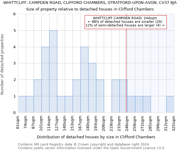 WHITTCLIFF, CAMPDEN ROAD, CLIFFORD CHAMBERS, STRATFORD-UPON-AVON, CV37 8JA: Size of property relative to detached houses in Clifford Chambers