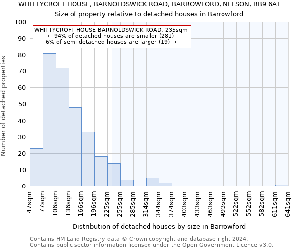 WHITTYCROFT HOUSE, BARNOLDSWICK ROAD, BARROWFORD, NELSON, BB9 6AT: Size of property relative to detached houses in Barrowford