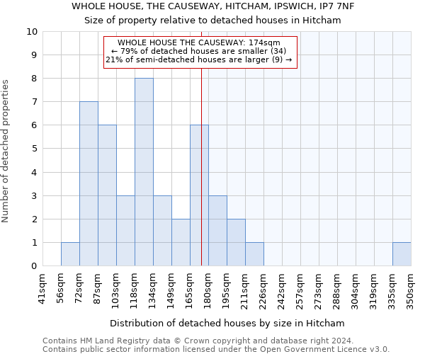 WHOLE HOUSE, THE CAUSEWAY, HITCHAM, IPSWICH, IP7 7NF: Size of property relative to detached houses in Hitcham