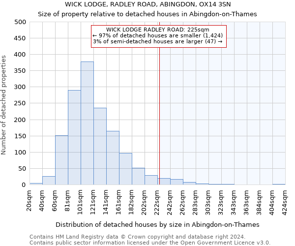 WICK LODGE, RADLEY ROAD, ABINGDON, OX14 3SN: Size of property relative to detached houses in Abingdon-on-Thames