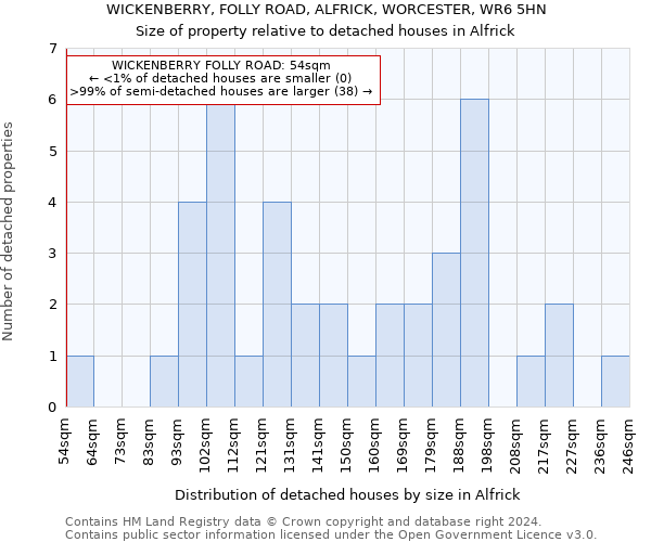 WICKENBERRY, FOLLY ROAD, ALFRICK, WORCESTER, WR6 5HN: Size of property relative to detached houses in Alfrick