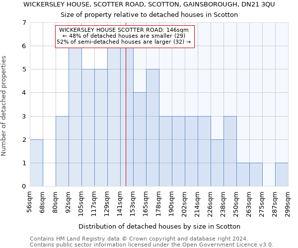 WICKERSLEY HOUSE, SCOTTER ROAD, SCOTTON, GAINSBOROUGH, DN21 3QU: Size of property relative to detached houses in Scotton