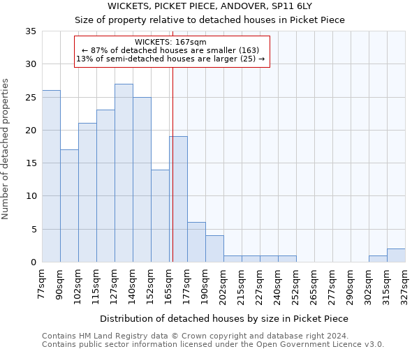 WICKETS, PICKET PIECE, ANDOVER, SP11 6LY: Size of property relative to detached houses in Picket Piece