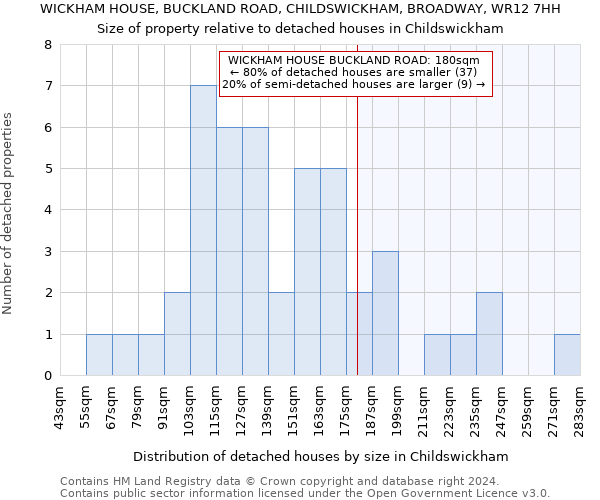 WICKHAM HOUSE, BUCKLAND ROAD, CHILDSWICKHAM, BROADWAY, WR12 7HH: Size of property relative to detached houses in Childswickham