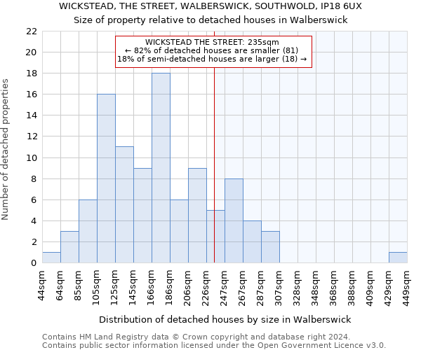 WICKSTEAD, THE STREET, WALBERSWICK, SOUTHWOLD, IP18 6UX: Size of property relative to detached houses in Walberswick